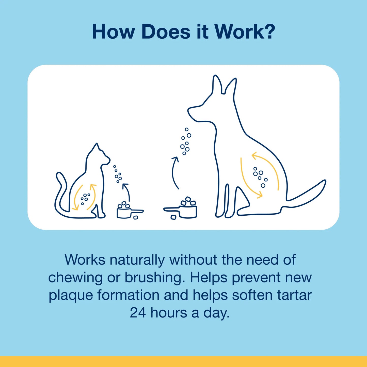 ProDen PlaqueOff® Small & Medium Breed Dog Soft Chew