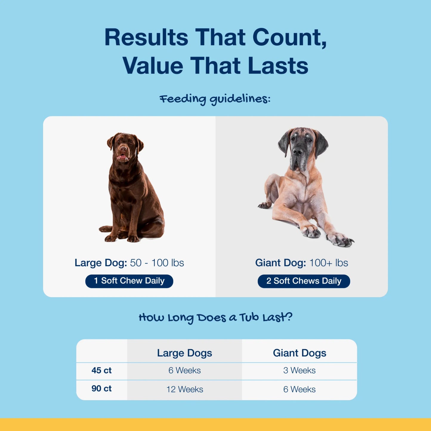 ProDen PlaqueOff® Large & Giant Breed Dog Soft Chew
