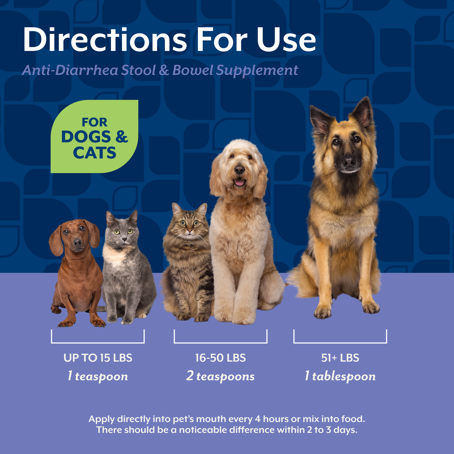 Anti-Diarrhea Liquid for Dogs and Cats