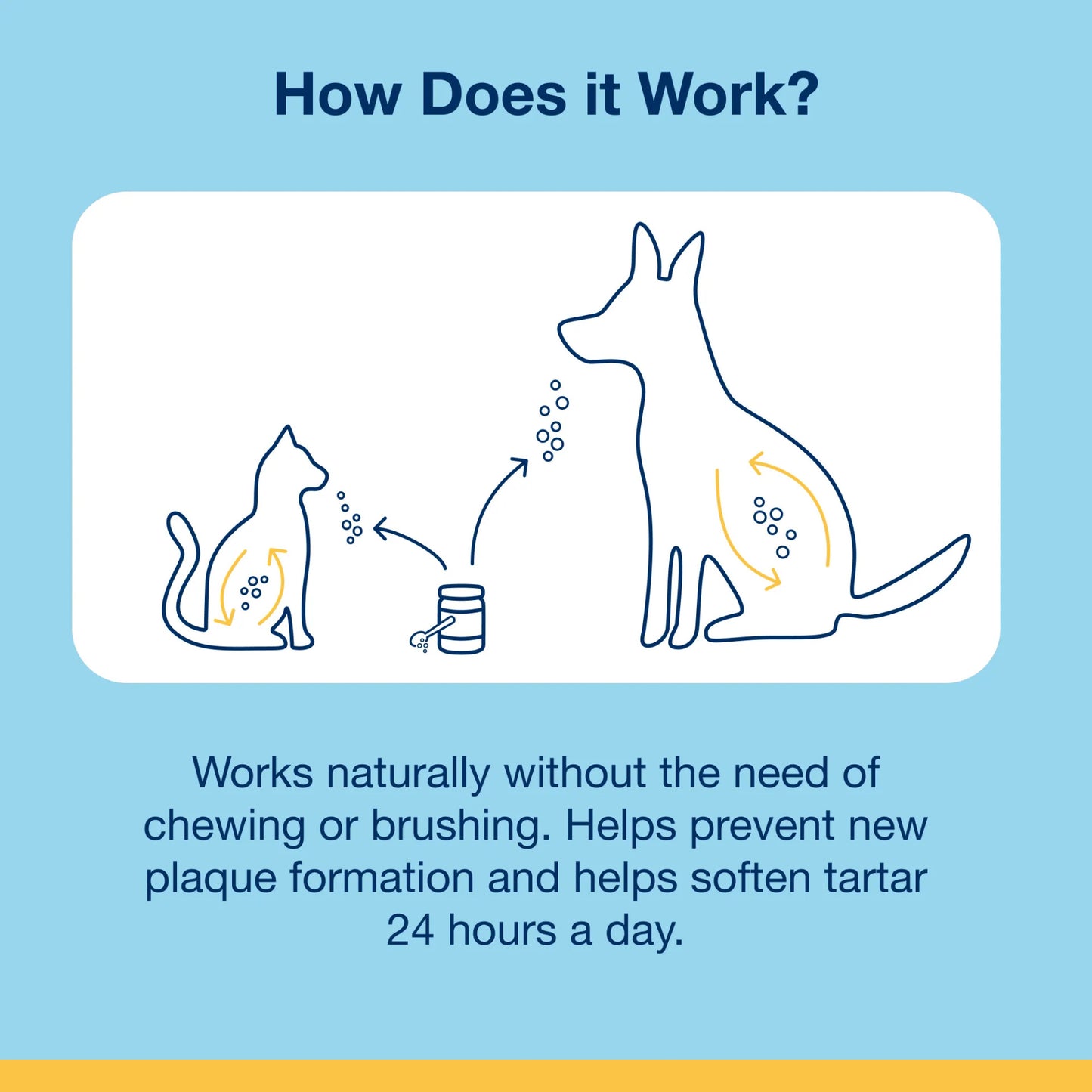 ProDen PlaqueOff® Powder