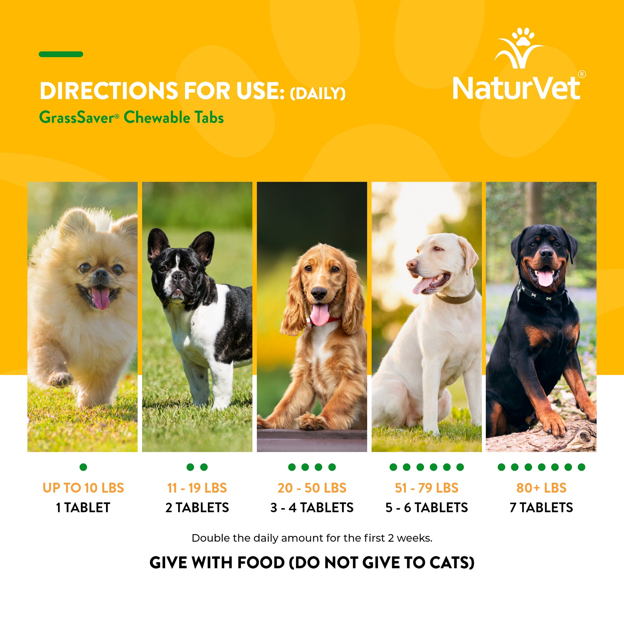 GrassSaver Tabs for Dogs NaturVet