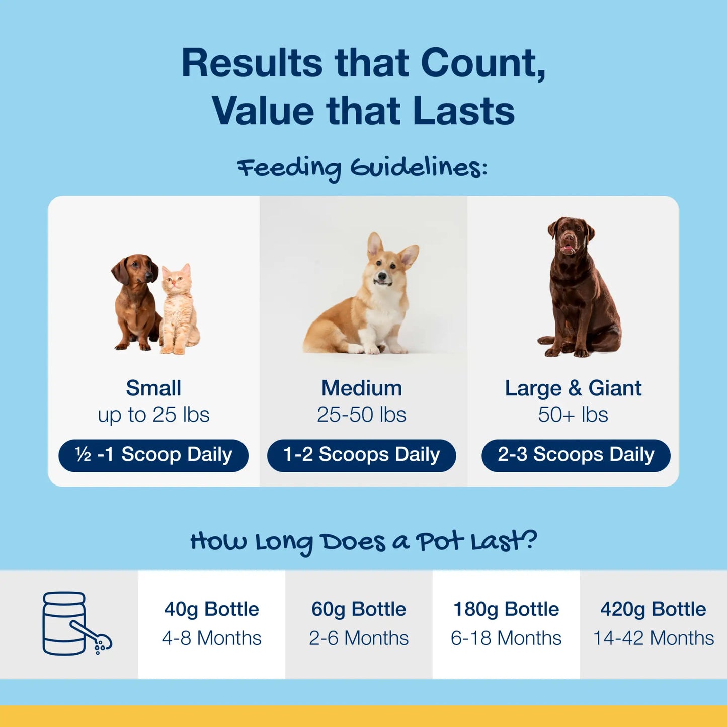 ProDen PlaqueOff® Powder