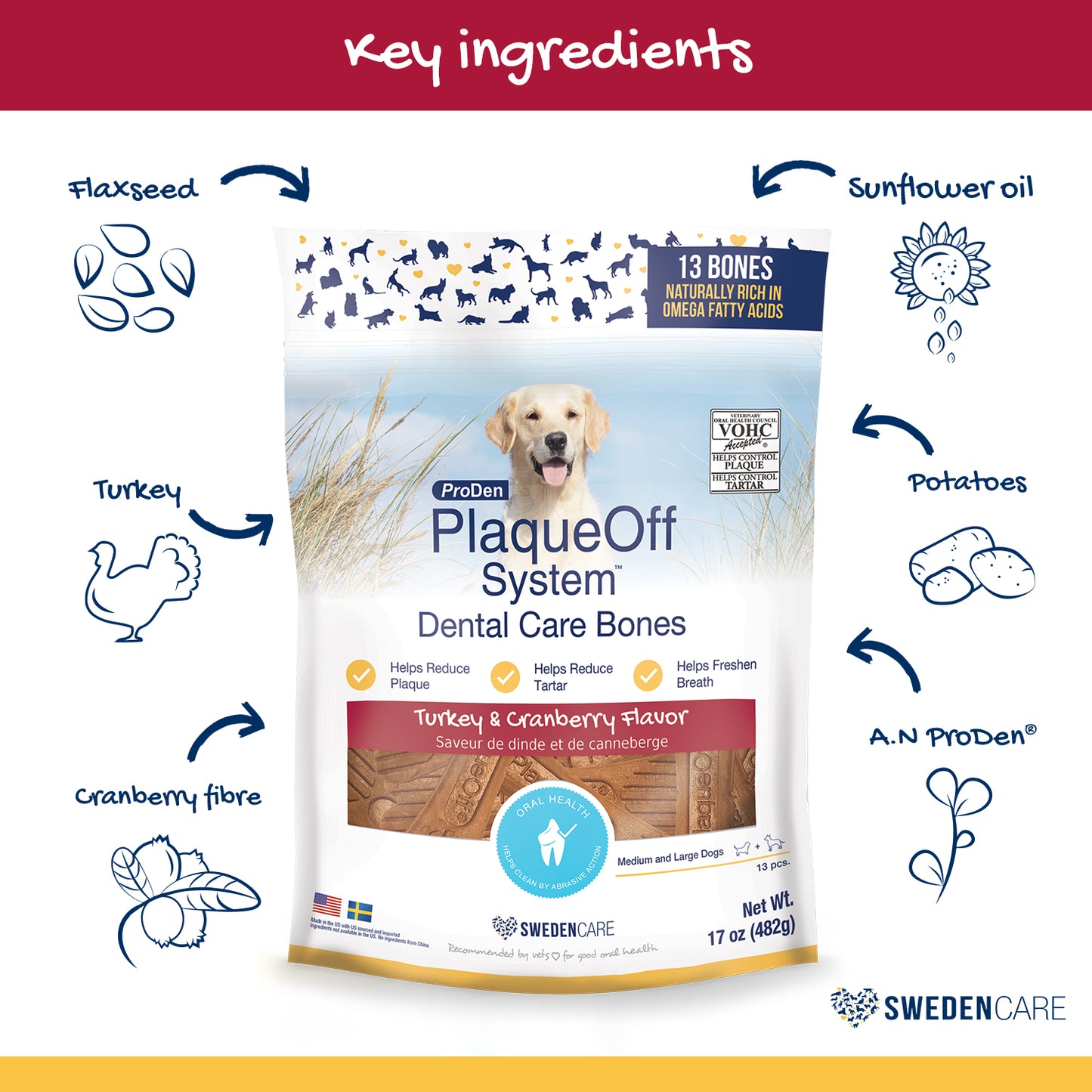 ProDen PlaqueOff® Dental Care Bones - Turkey & Cranberry