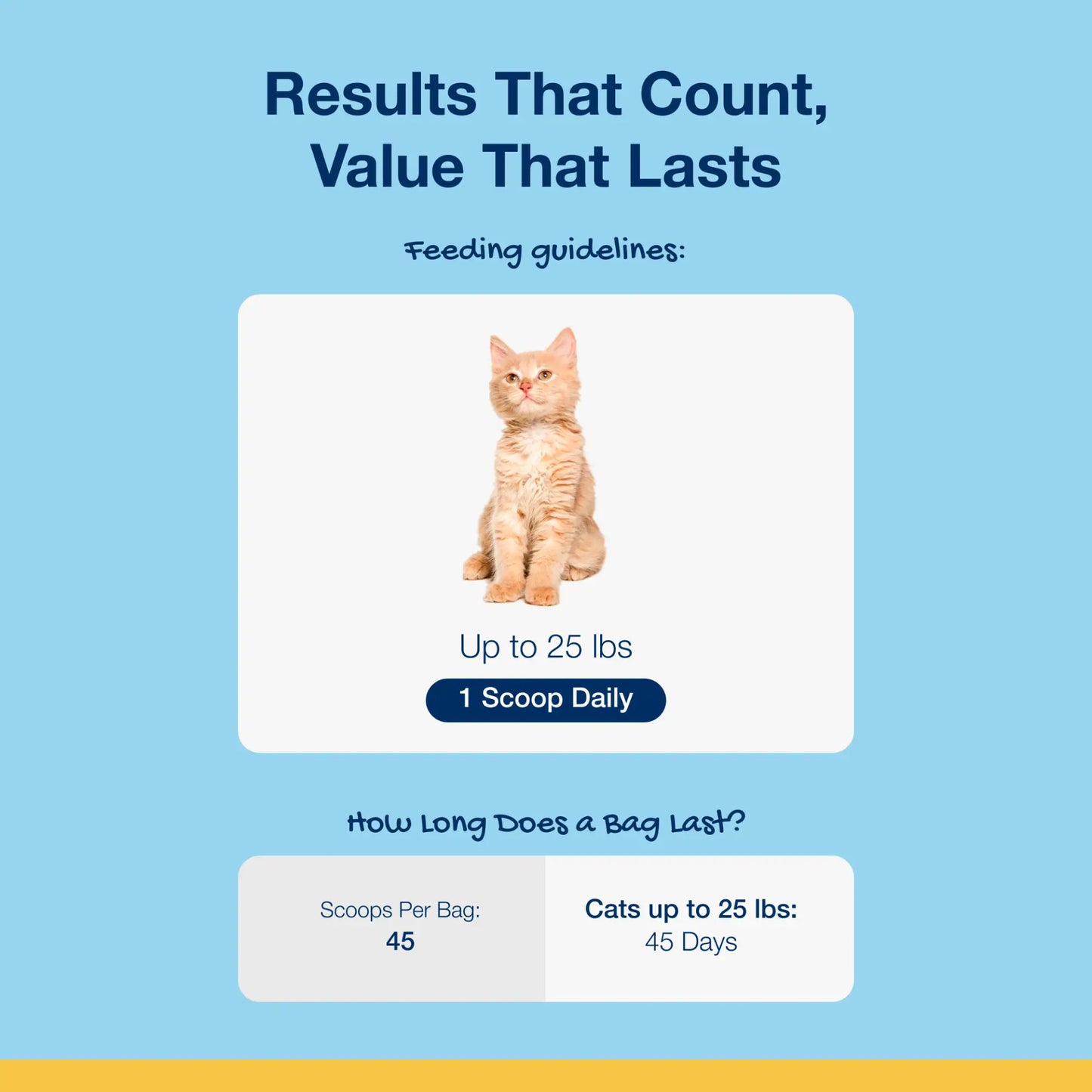 ProDen PlaqueOff® Scoopables® Cat Bag