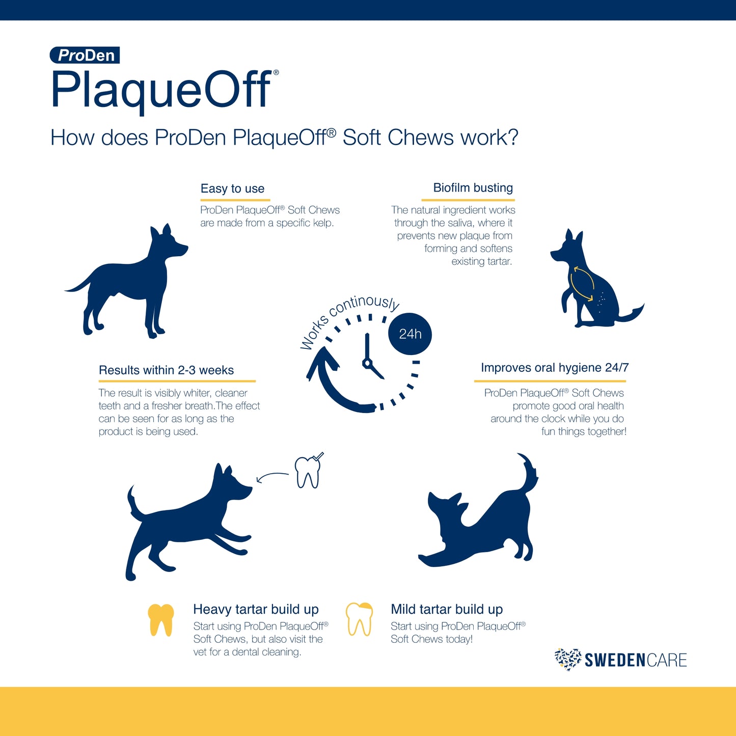 ProDen PlaqueOff® Large & Giant Breed Dog Soft Chew